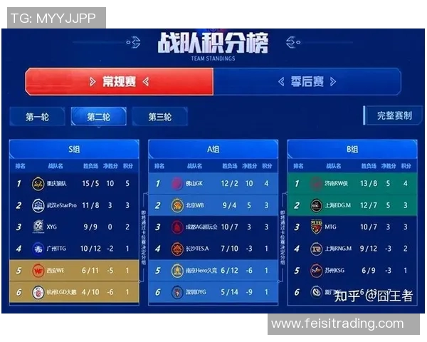 聚焦王者荣耀:深入解析WE战队的实力与战术布局 聚焦王者荣耀:深入解析WE战队的实力与战术布局