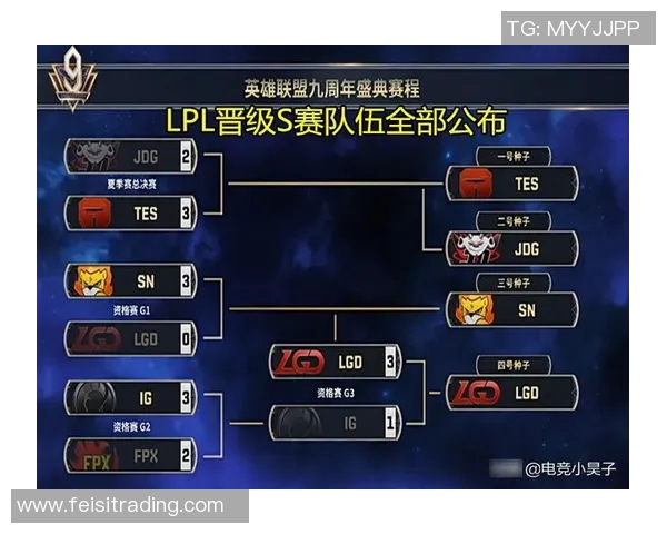 王者荣耀热点分析:深入探讨FPX战队的控场策略与战术布局 王者荣耀热点分析:深入探讨FPX战队的控场策略与战术布局