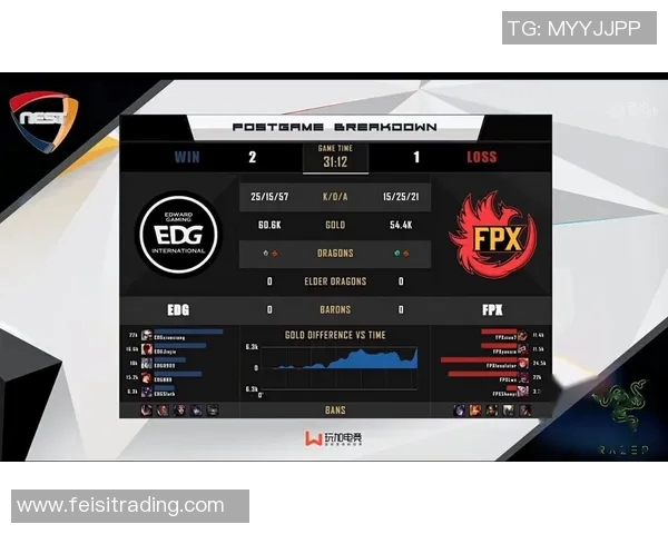 赛后分析:FPX与EDG在战术灵活性上的较量与启示 赛后分析:FPX与EDG在战术灵活性上的较量与启示