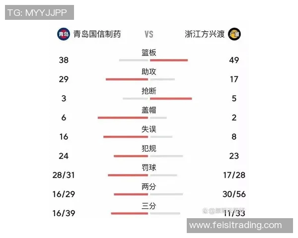浙江男篮对阵青岛男篮直播信息及赛前分析一览