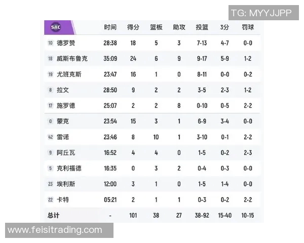 湖人对阵雷霆比赛比分详细统计与精彩瞬间回顾